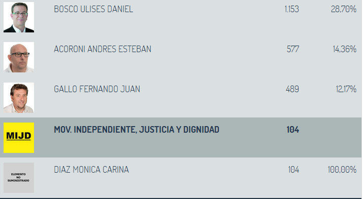 PLACA DEFINITIVA CONCEJALES 3