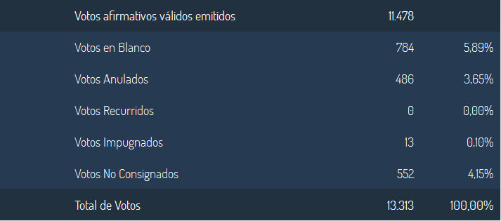 PLACA DEFINITIVA CONCEJALES 4