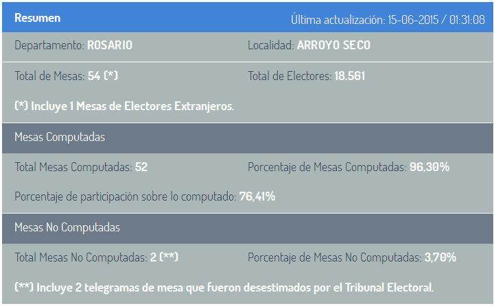 ARROYO INTENDENTE 1