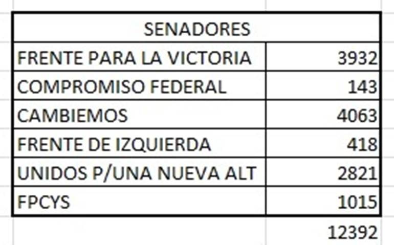Placa 2 Senadores