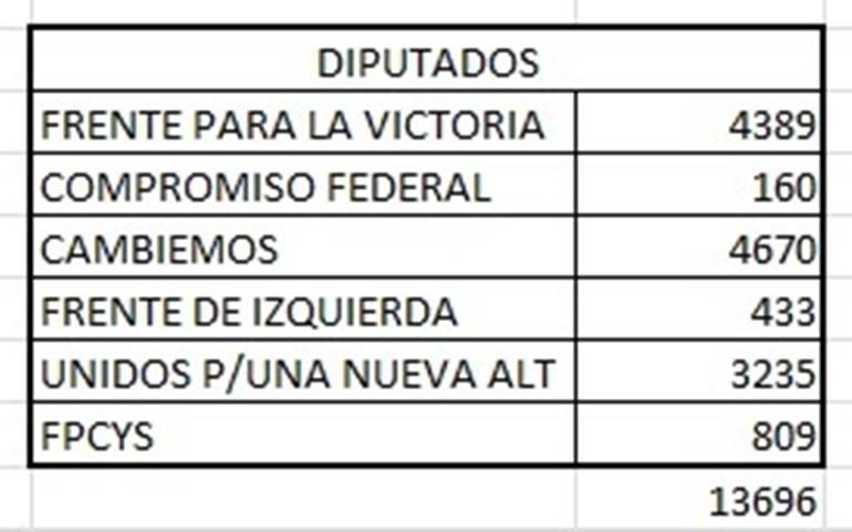 Placa 3 Diputados