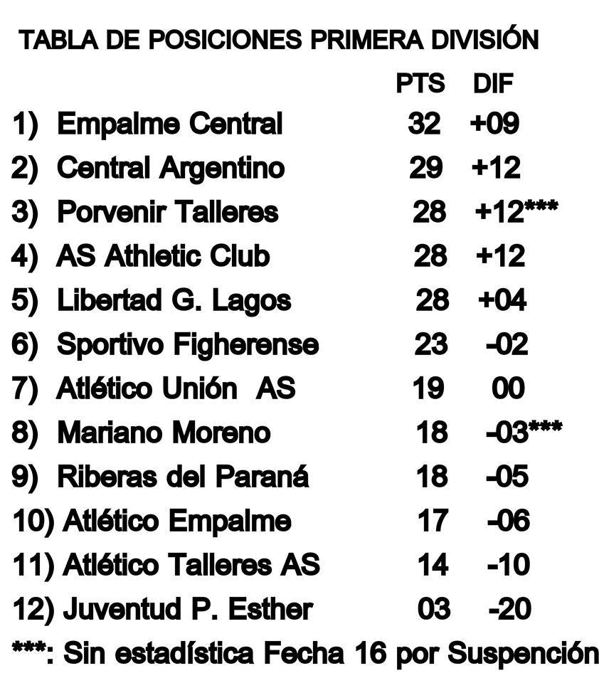 tabla