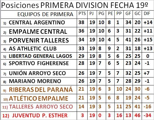 tabla deportes