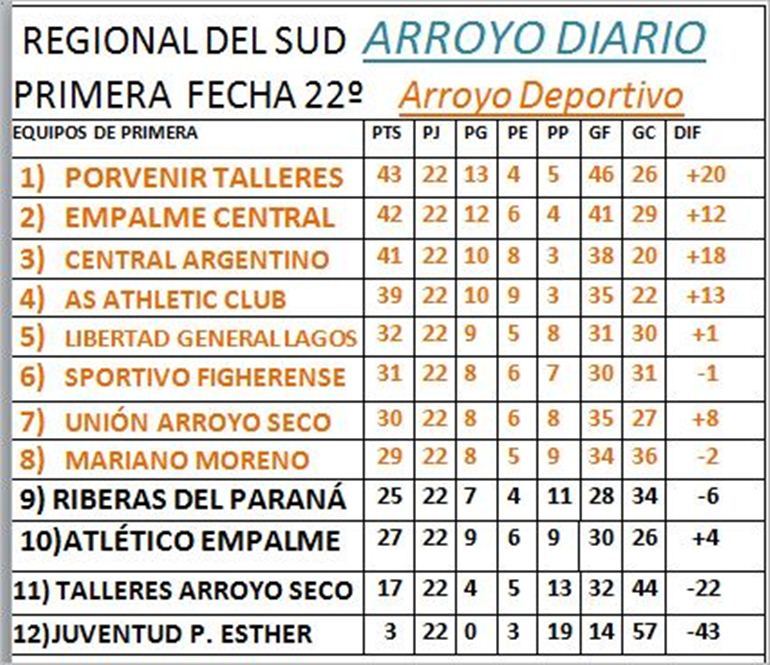 Tabla ltima fecha