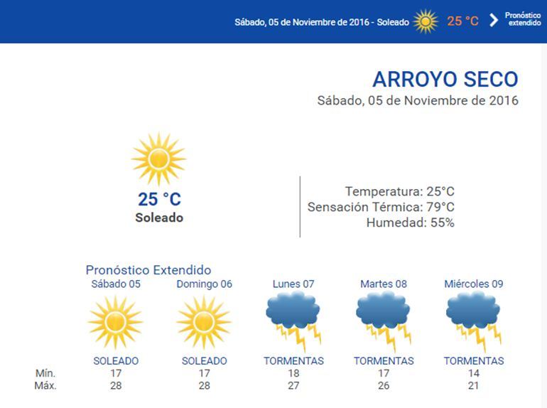 pronostico