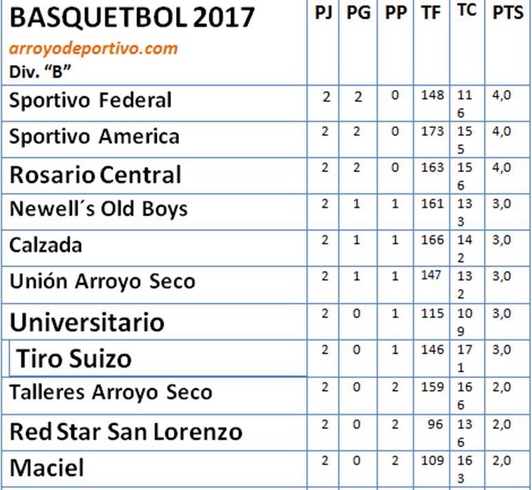 tabla 13-03-17
