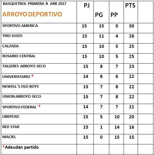 tabla 08