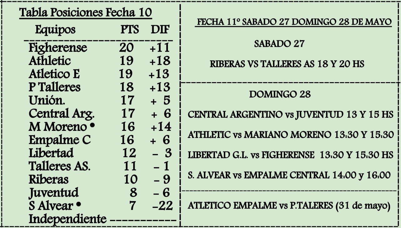 tabla 26