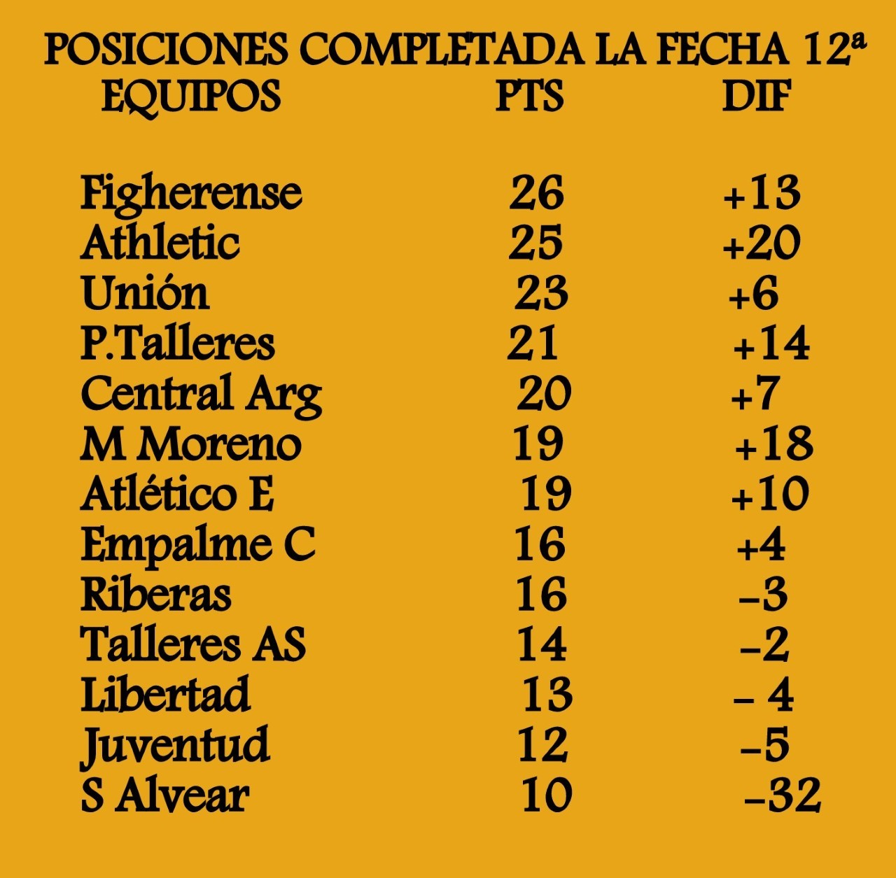 tabla talleres