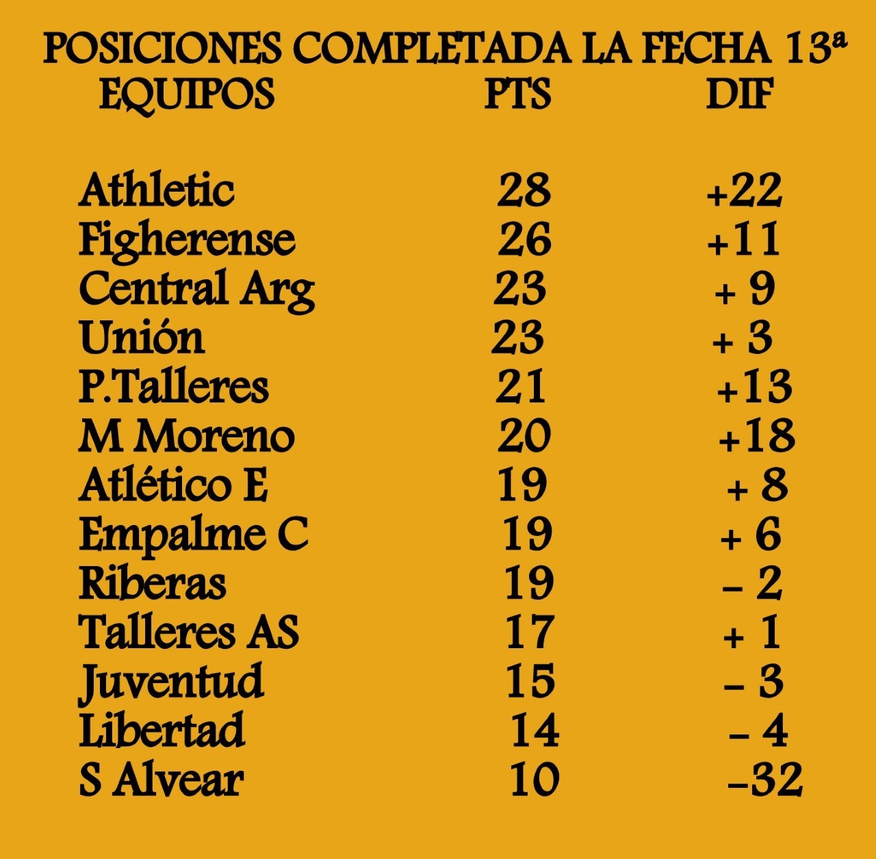 posiciones