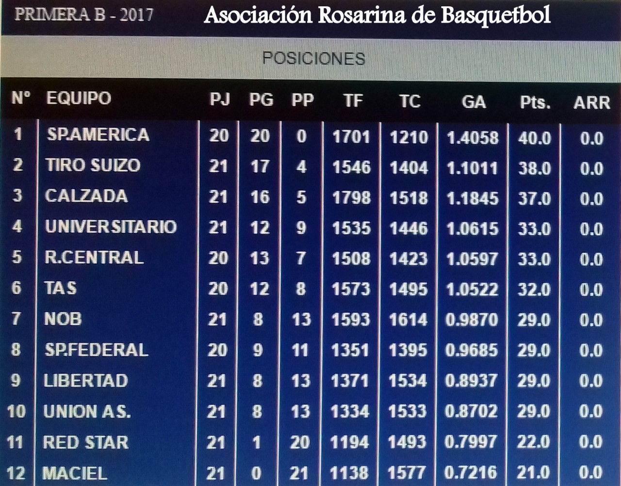 basquet 2