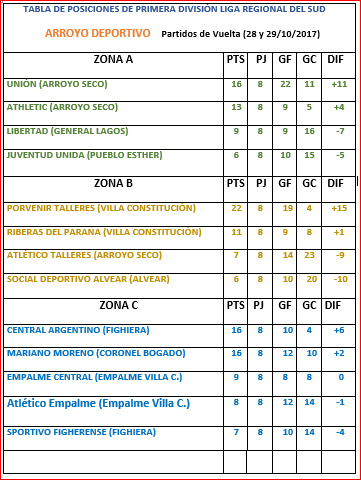 tabla ultima