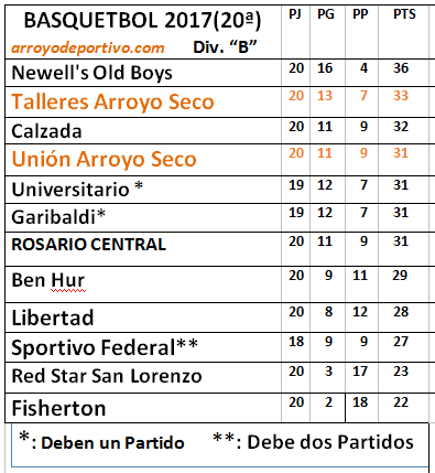 basquet tabla