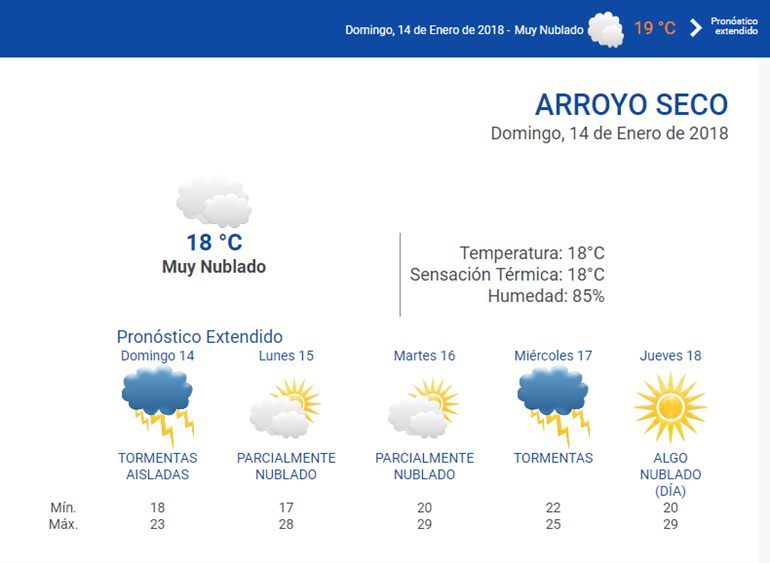pronostico