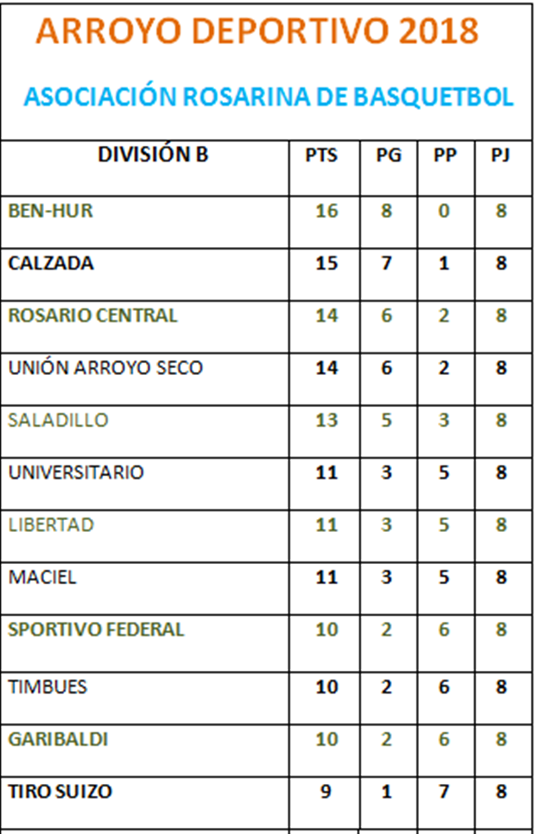 tabla 1