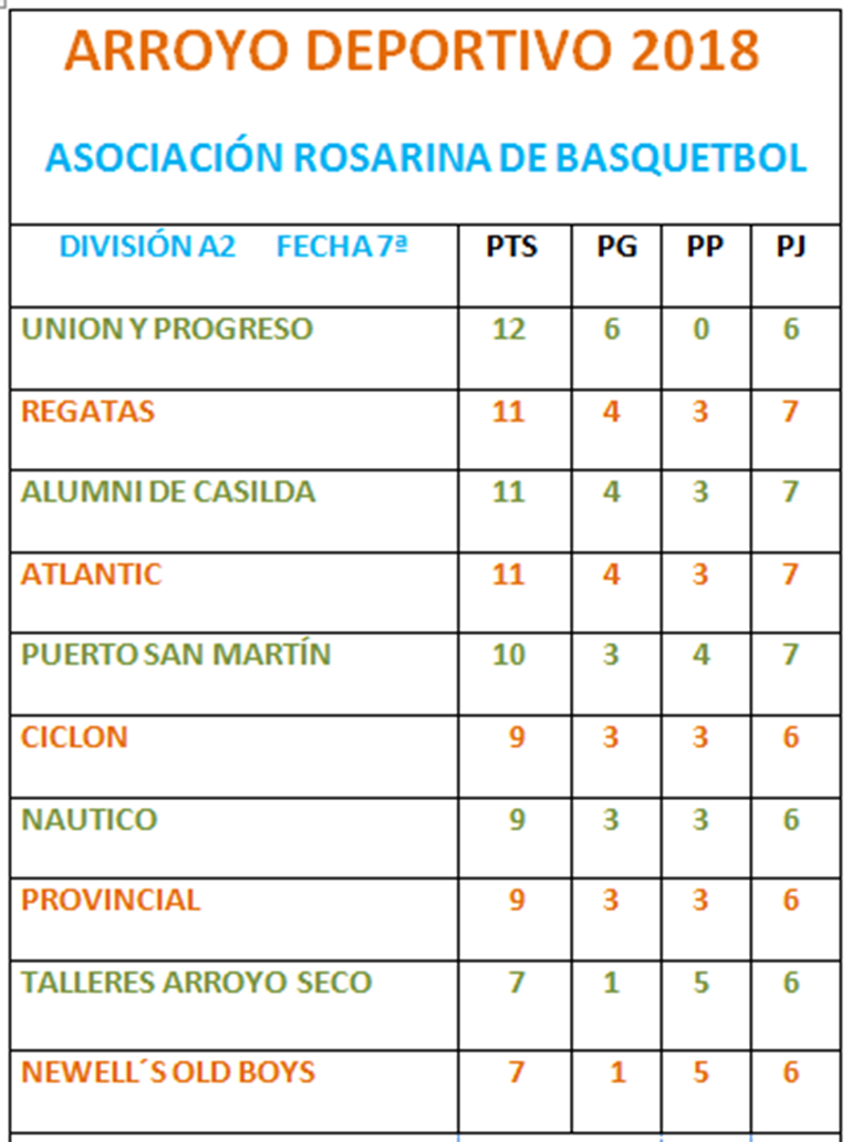 tabla 2