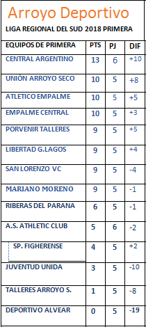 tabla de posiciones
