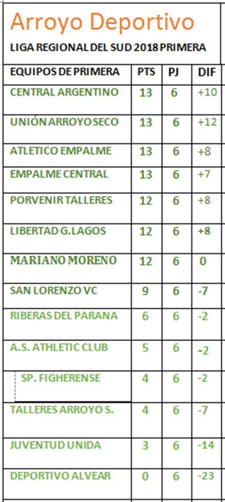 tabla 2