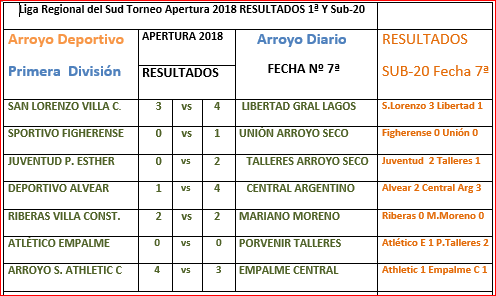 resultados 1