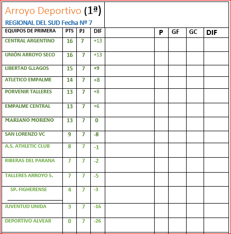 resultados 2