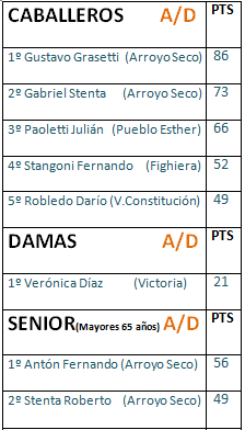 pesca tabla