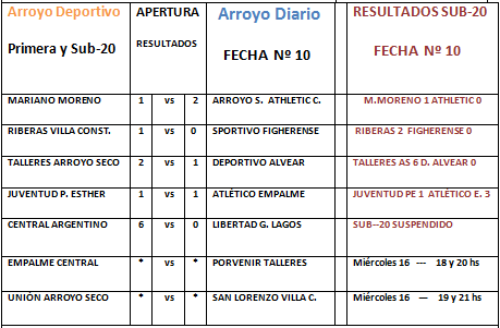 tabla jorge