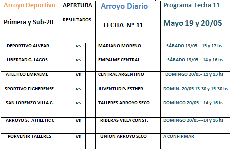 tabla jorge
