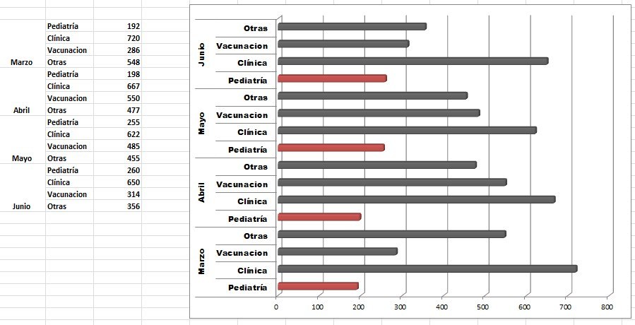 grafico