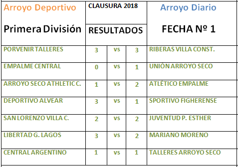 tabla