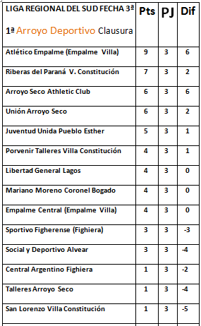 tabla 6