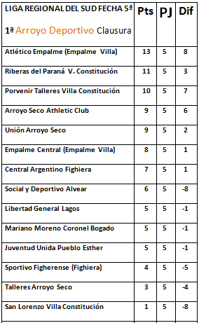tabla 1