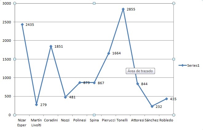 Elecciones gr&aacute;fico