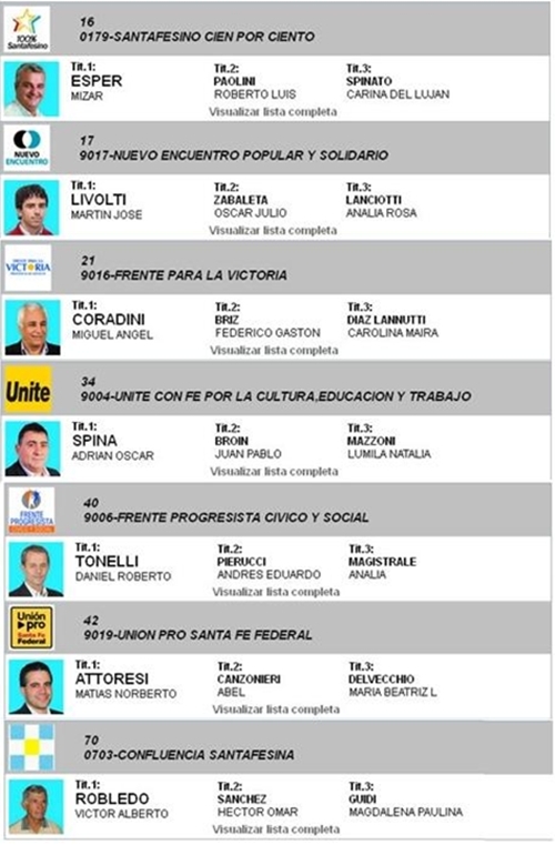 Lista candidatos a concejales 27 de octubre