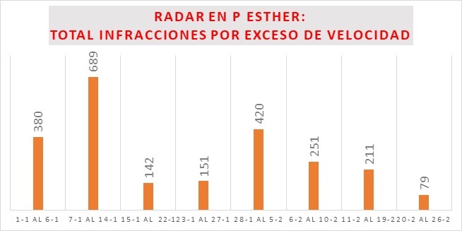 radarpeee