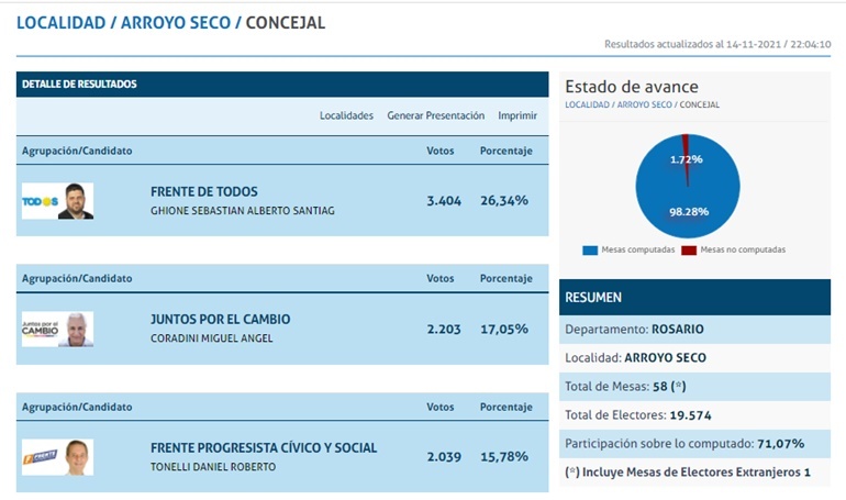 informe elecciones 1