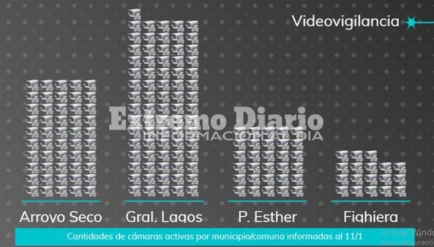 videocam