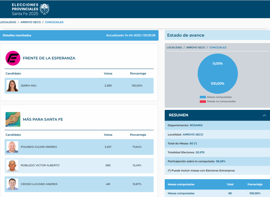 Datos 1