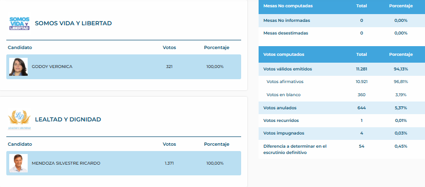 Datos 2