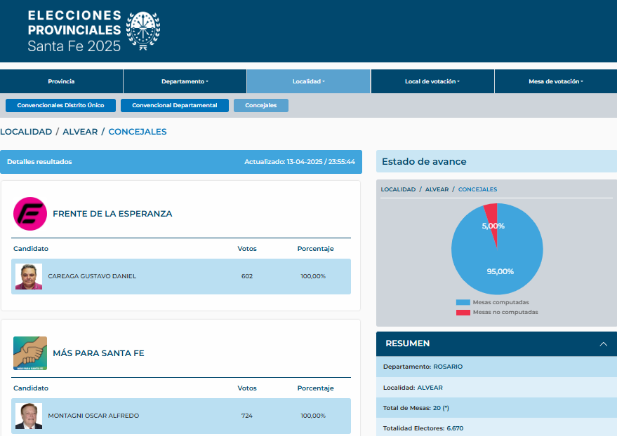 Datos Alvear 1