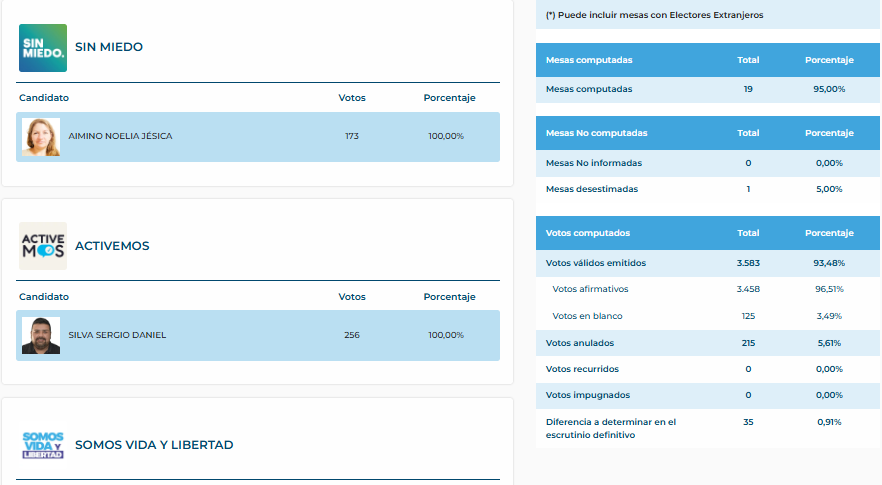 Datos Alvear 2