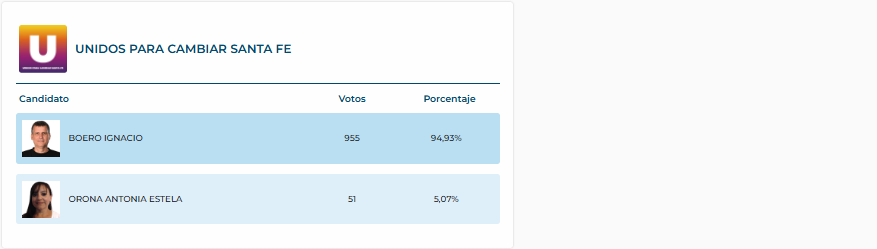 Datos Alvear 4