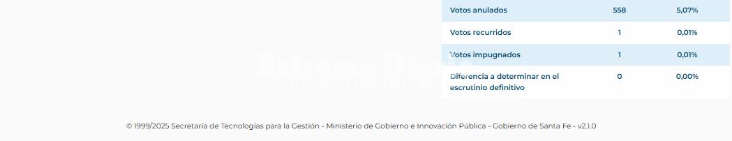 lista 3