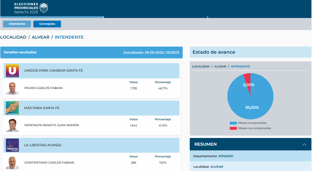 ALVEAR1