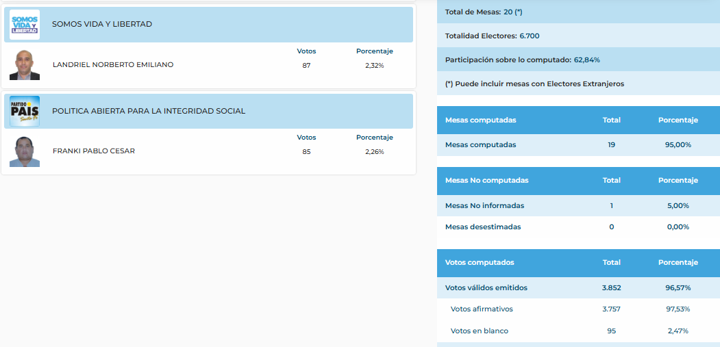ALVEAR2