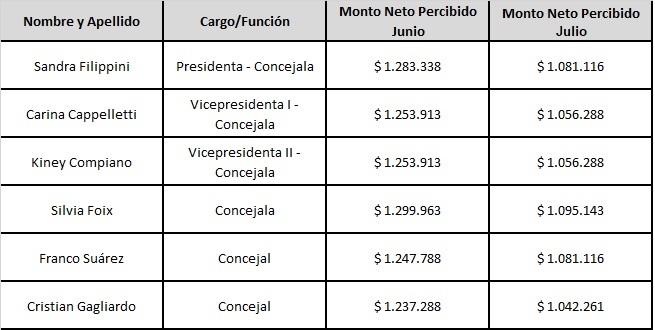 publicacin dietas