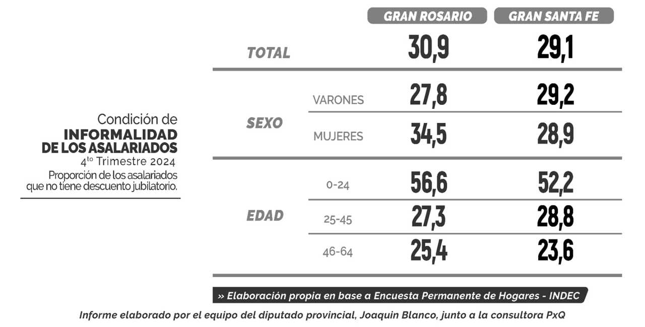 grafico 2