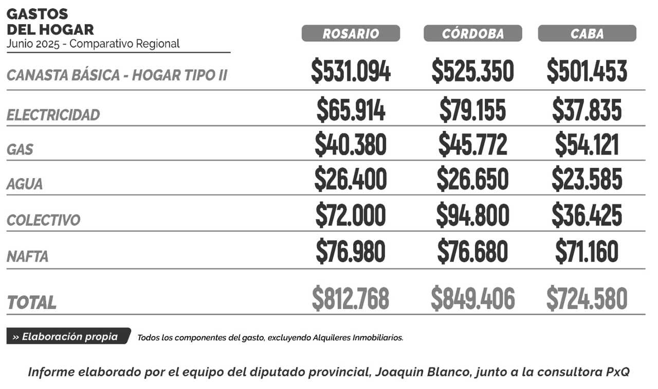 grafico3
