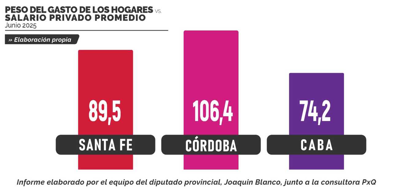 grafico4