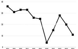 Imagen de En baja: cada vez son menos los casamientos por Iglesia Católica