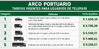 Imagen de Arco Portuario: informaron las tarifas vigentes y los plazos para renovar el beneficio a vecinos
